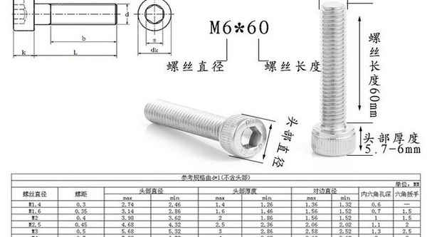 Producción de tornillos de cabeza hueca hexagonal de acero inoxidable 201, tornillos de cabeza hueca de cabeza cilíndrica lisa, tornillos de cabeza de copa