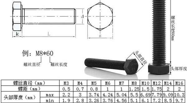 Tornillo hexagonal externo personalizado de alta resistencia 8,8, tornillo negro de perno hexagonal externo alargado de diente completo y medio diente