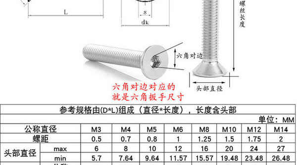 Suministro cabeza avellanada tornillo de cabeza hueca hexagonal cabeza plana tornillo de cabeza hueca tornillo de cabeza hueca hexagonal tornillo de cabeza avellanada 3/4