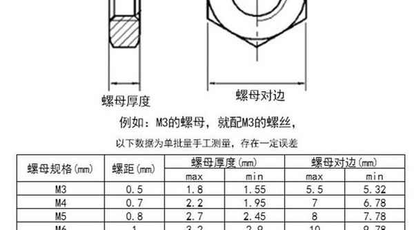 Venta al por mayor, tuerca hexagonal fina de acero inoxidable 304, tuerca plana, tornillo fino hexagonal 1/2-13