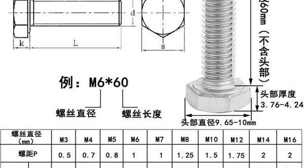 Sujetadores de perno de cabeza hexagonal alargados con tornillo hexagonal exterior galvanizado de acero al carbono grado 4,8 personalizado