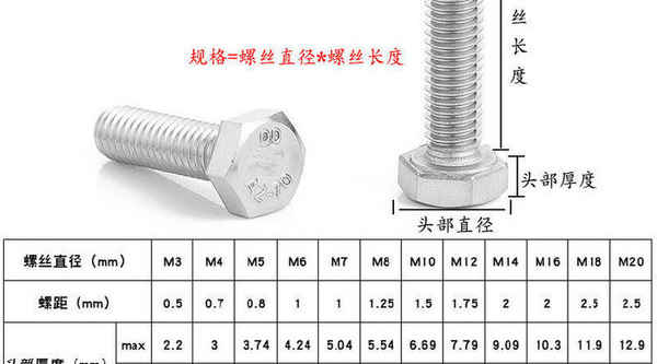 Procesamiento de pernos de acero inoxidable 201 tornillos hexagonales dientes completos tornillos alargados estúpidos 3/8