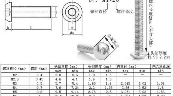 Tornillo hexagonal de cabeza semicircular de acero inoxidable 201 personalizado, cabeza plana, tornillo hexagonal para máquina, tornillo 1/2-13