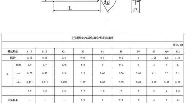 Procesamiento de máquina de acero inoxidable 201, tornillo de ajuste de tornillo, tornillo Kimi, parada de pago, cable superior sin cabeza