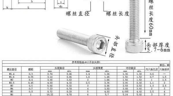 Cabeza cilíndrica de acero inoxidable 304 personalizada, tornillo hexagonal interno, cabeza de copa, perno hexagonal interno, tornillo para jaula de botella, 3/8