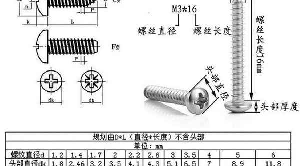 Tornillo autorroscante de cabeza redonda con ranura en cruz dura niquelado PA personalizado, tornillo autorroscante de cabeza plana, 3/4